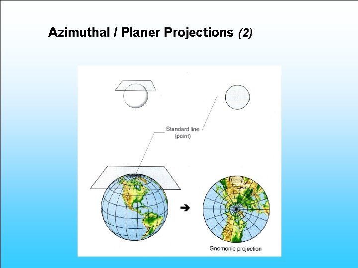 Azimuthal / Planer Projections (2) 