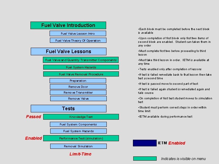 Fuel Valve Introduction Fuel Valve Lesson Intro Fuel Valve Theory Of Operation • Upon