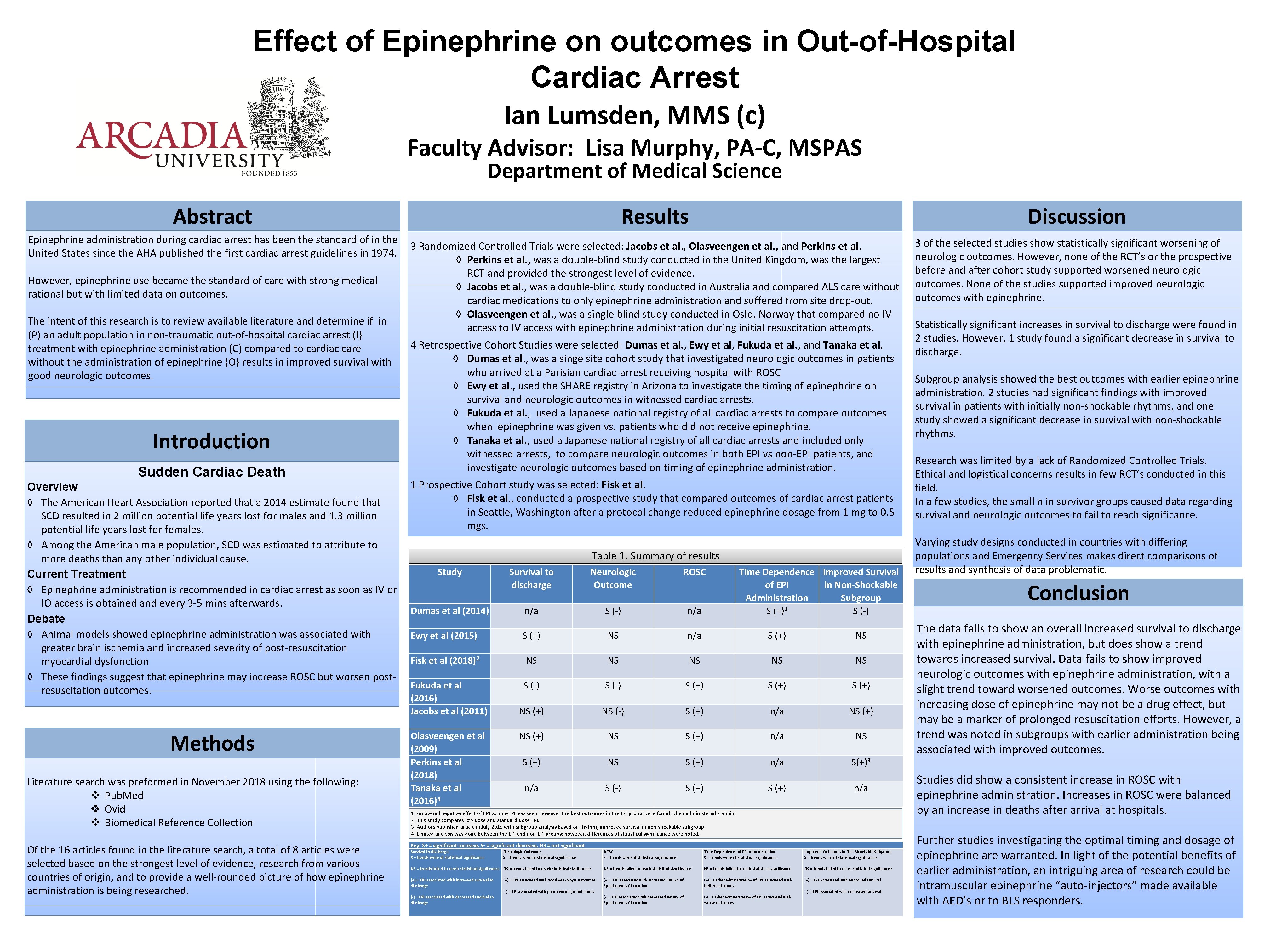 Effect of Epinephrine on outcomes in Out-of-Hospital Cardiac Arrest Ian Lumsden, MMS (c) Faculty