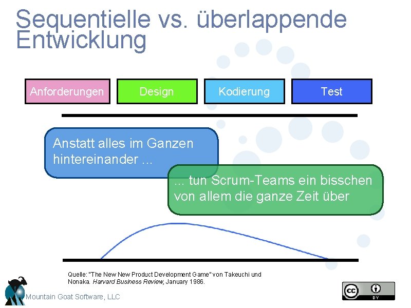 Sequentielle vs. überlappende Entwicklung Anforderungen Design Kodierung Test Anstatt alles im Ganzen hintereinander. . Sequentielle vs. überlappende Entwicklung Anforderungen Design Kodierung Test Anstatt alles im Ganzen hintereinander. .
