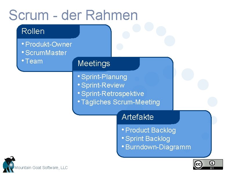 Scrum - der Rahmen Rollen • Produkt-Owner • Scrum. Master • Team Meetings • Scrum - der Rahmen Rollen • Produkt-Owner • Scrum. Master • Team Meetings •