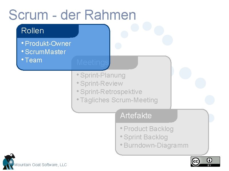 Scrum - der Rahmen Rollen • Produkt-Owner • Scrum. Master • Team Meetings • Scrum - der Rahmen Rollen • Produkt-Owner • Scrum. Master • Team Meetings •
