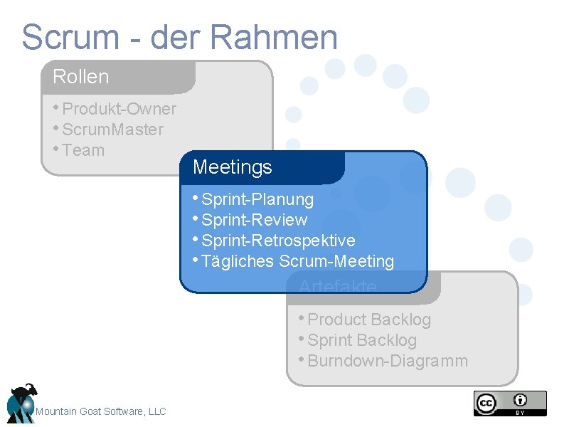 Scrum - der Rahmen Rollen • Produkt-Owner • Scrum. Master • Team Meetings • Scrum - der Rahmen Rollen • Produkt-Owner • Scrum. Master • Team Meetings •