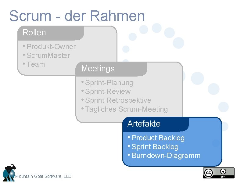 Scrum - der Rahmen Rollen • Produkt-Owner • Scrum. Master • Team Meetings • Scrum - der Rahmen Rollen • Produkt-Owner • Scrum. Master • Team Meetings •