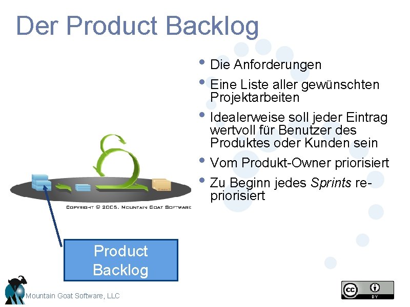 Der Product Backlog • Die Anforderungen • Eine Liste aller gewünschten • • • Der Product Backlog • Die Anforderungen • Eine Liste aller gewünschten • • •