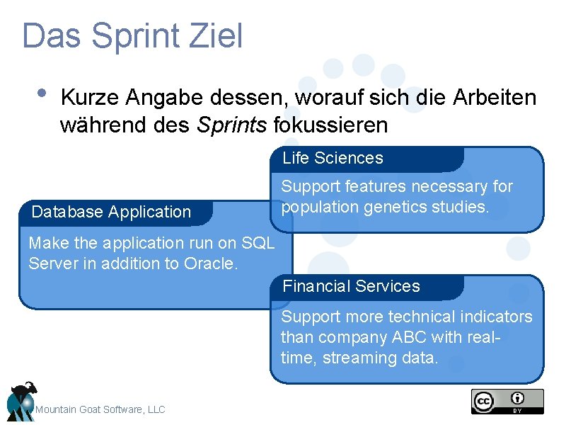 Das Sprint Ziel • Kurze Angabe dessen, worauf sich die Arbeiten während des Sprints Das Sprint Ziel • Kurze Angabe dessen, worauf sich die Arbeiten während des Sprints