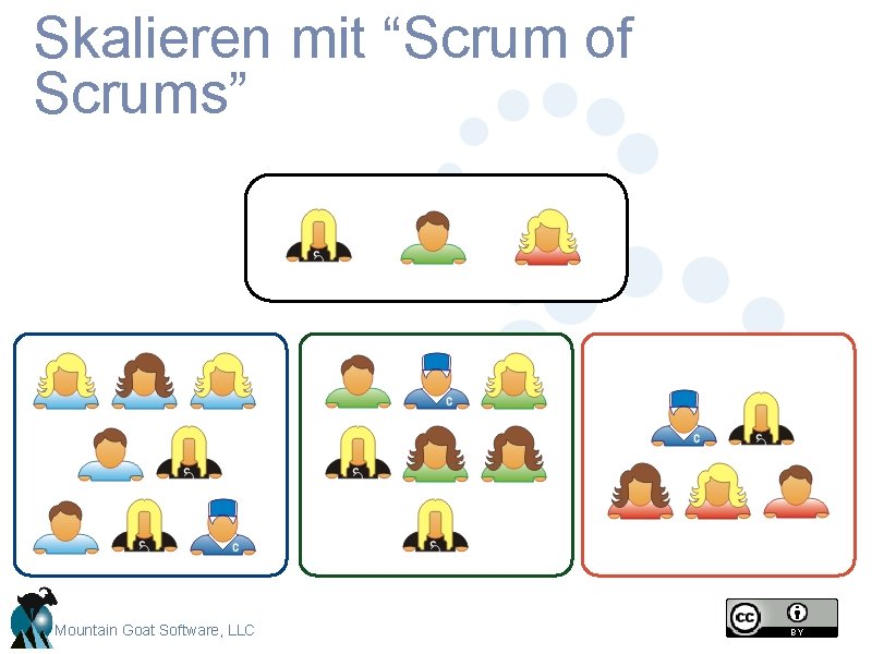 Skalieren mit “Scrum of Scrums” Mountain Goat Software, LLC Skalieren mit “Scrum of Scrums” Mountain Goat Software, LLC