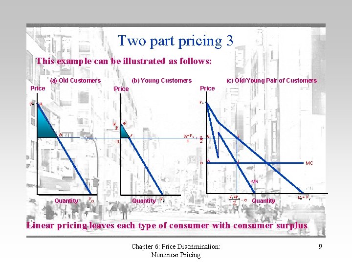 Two part pricing 3 This example can be illustrated as follows: (a) Old Customers