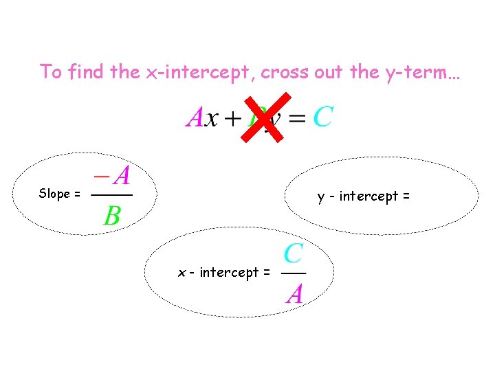 To find the x-intercept, cross out the y-term… Slope = y - intercept = To find the x-intercept, cross out the y-term… Slope = y - intercept =