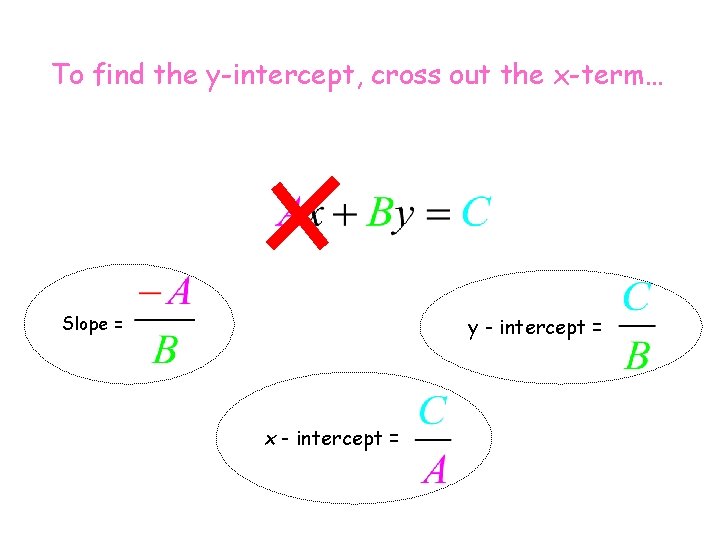 To find the y-intercept, cross out the x-term… Slope = y - intercept = To find the y-intercept, cross out the x-term… Slope = y - intercept =