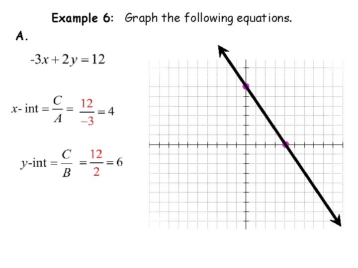 Example 6: Graph the following equations. A. Example 6: Graph the following equations. A.