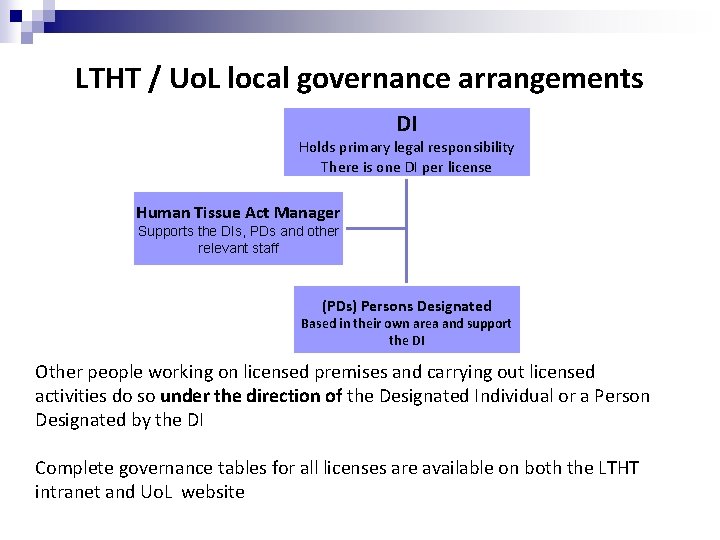 LTHT / Uo. L local governance arrangements DI Holds primary legal responsibility There is LTHT / Uo. L local governance arrangements DI Holds primary legal responsibility There is