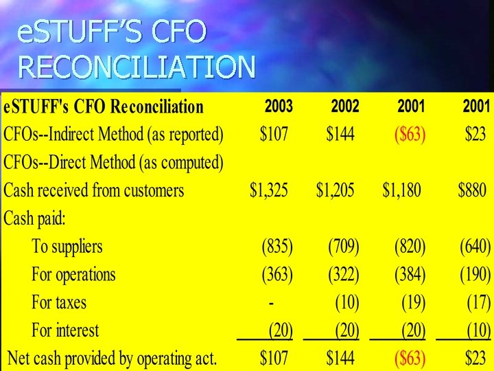 e. STUFF’S CFO RECONCILIATION 
