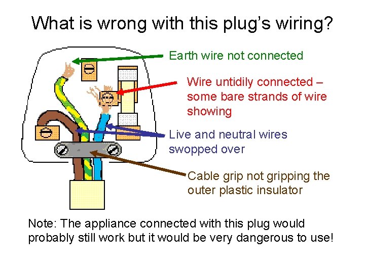 What is wrong with this plug’s wiring? Earth wire not connected Wire untidily connected