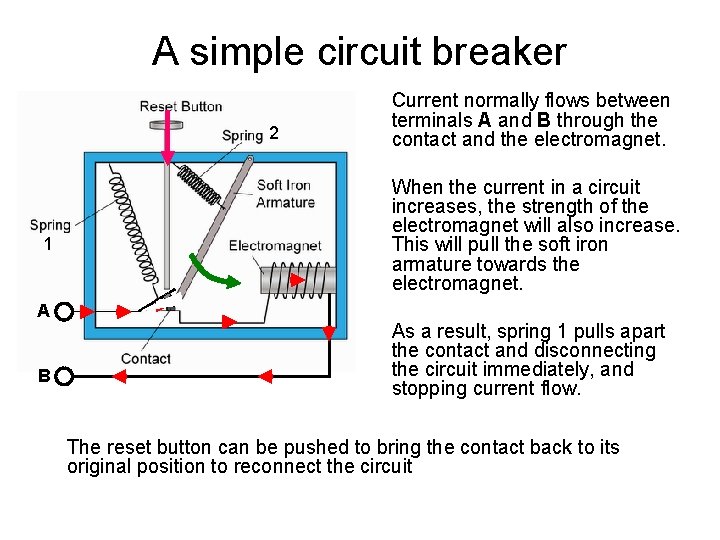 A simple circuit breaker 2 1 A B Current normally flows between terminals A