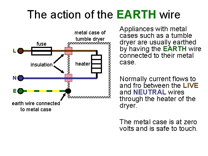 The action of the EARTH wire fuse metal case of tumble dryer L insulation