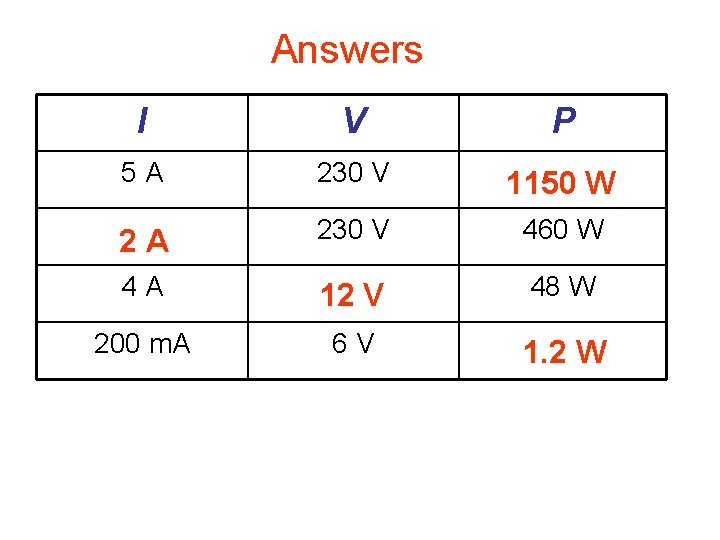 Answers Complete: I V P 5 A 230 V 1150 W 2 A 230