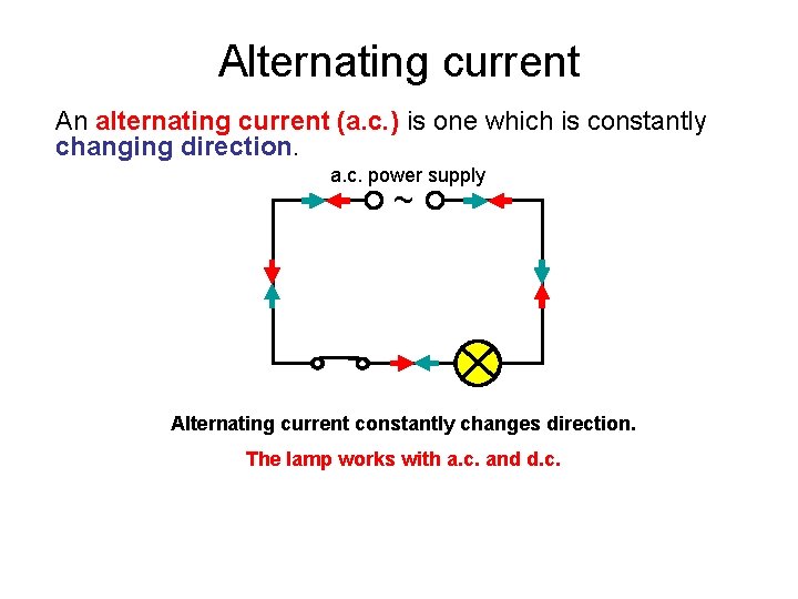 Alternating current An alternating current (a. c. ) is one which is constantly changing