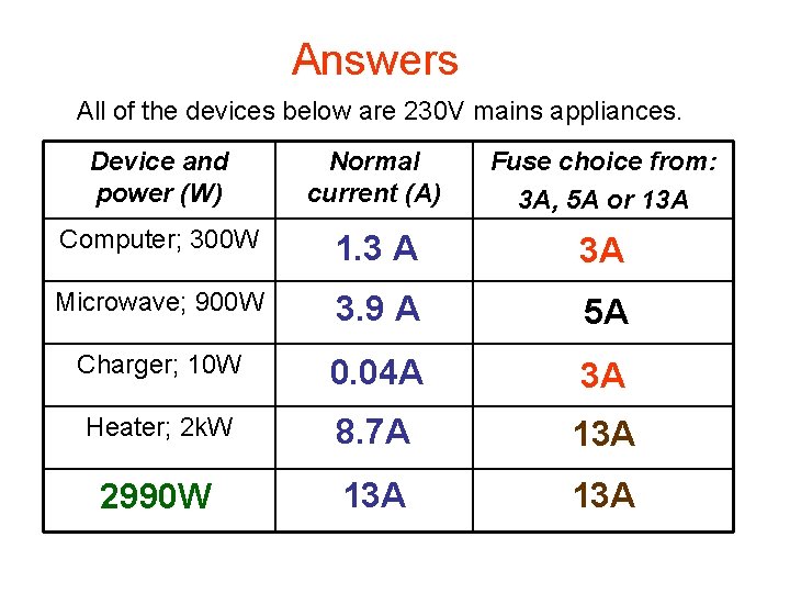 Complete: Answers All of the devices below are 230 V mains appliances. Device and