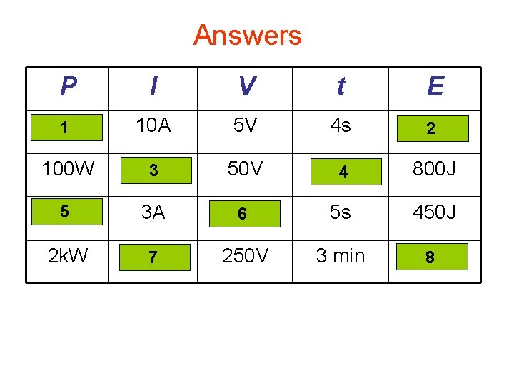 Answers Complete: P I V t E 50 W 1 10 A 5 V