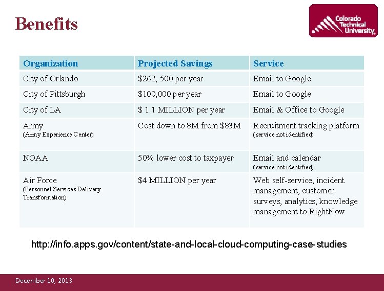 Benefits Organization Projected Savings Service City of Orlando $262, 500 per year Email to