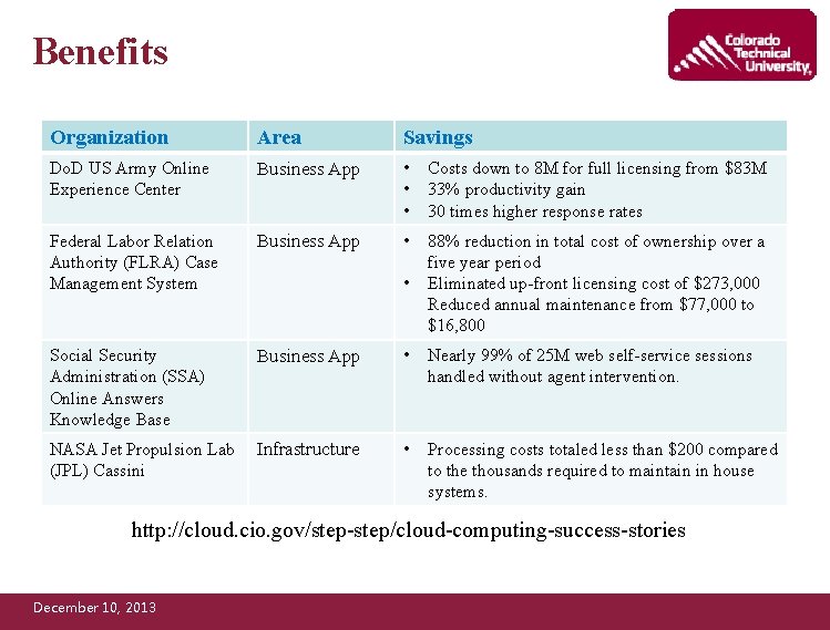 Benefits Organization Area Savings Do. D US Army Online Experience Center Business App •