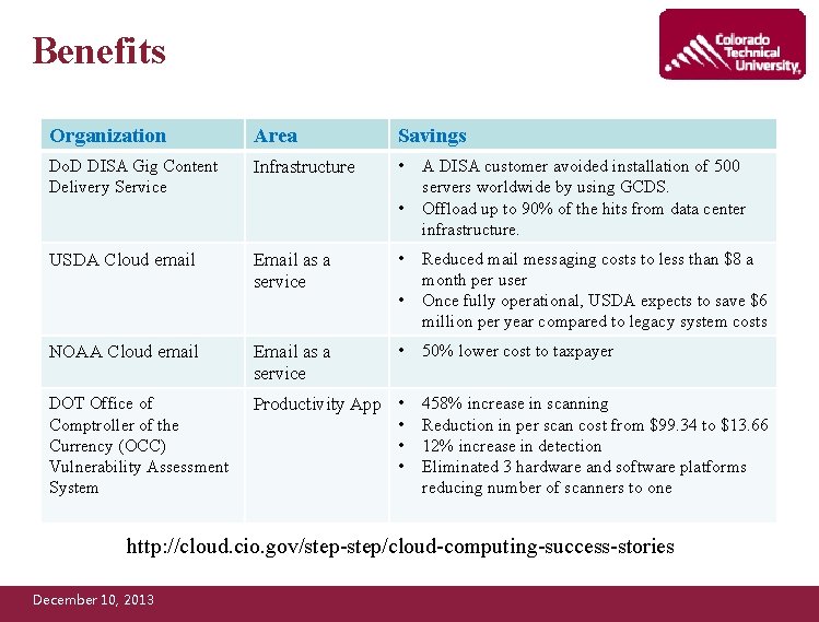 Benefits Organization Area Savings Do. D DISA Gig Content Delivery Service Infrastructure • •