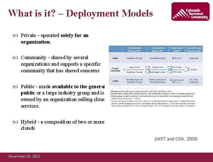 What is it? – Deployment Models Private - operated solely for an organization. Community