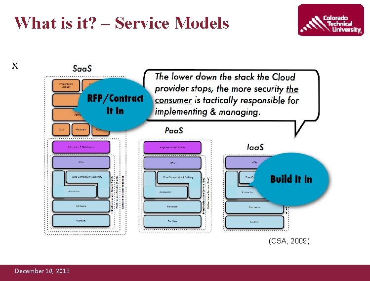 What is it? – Service Models x (CSA, 2009) December 10, 2013 