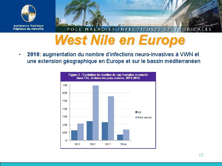 West Nile en Europe • 2010: augmentation du nombre d’infections neuro-invasives à VWN et