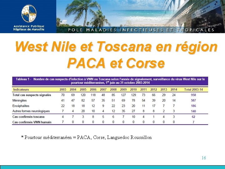 West Nile et Toscana en région PACA et Corse * Pourtour méditerranéen = PACA,
