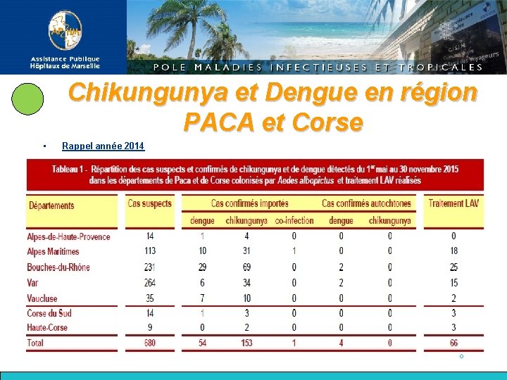 Chikungunya et Dengue en région PACA et Corse • Rappel année 2014 8 