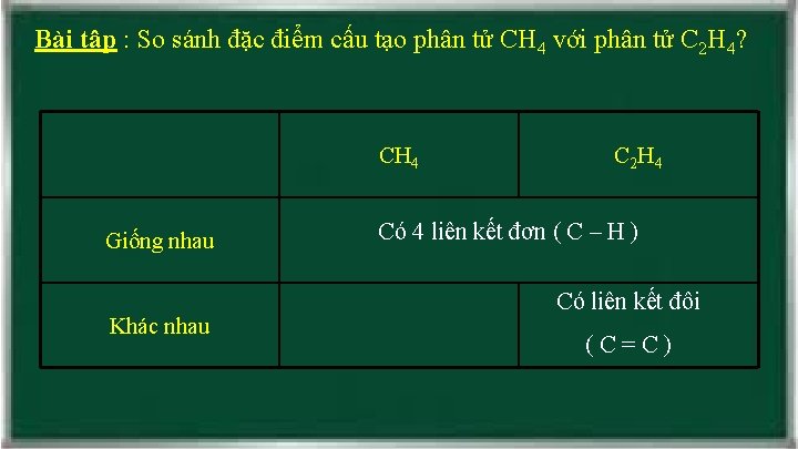Bài tập : So sánh đặc điểm cấu tạo phân tử CH 4 với