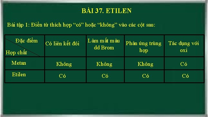 BÀI 37. ETILEN Bài tập 1: Điền từ thích hợp “có” hoặc “không” vào