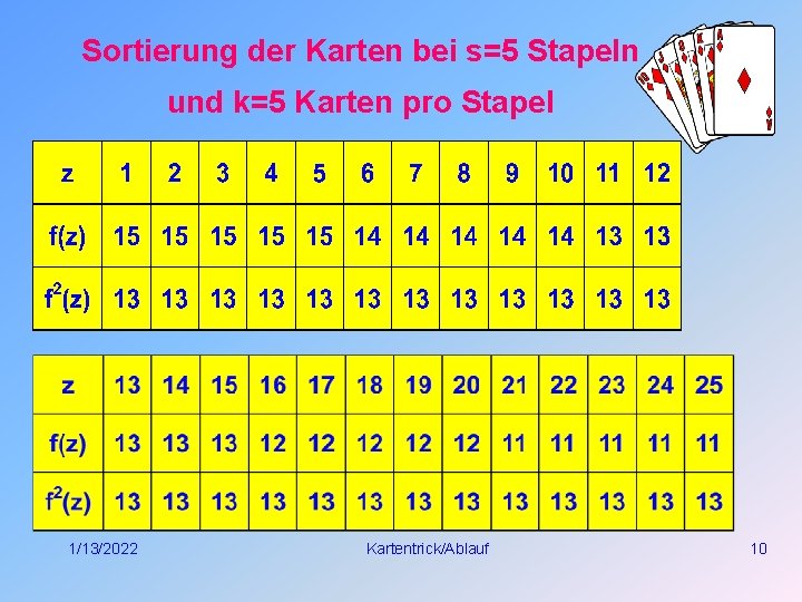 Sortierung der Karten bei s=5 Stapeln und k=5 Karten pro Stapel 1/13/2022 Kartentrick/Ablauf 10