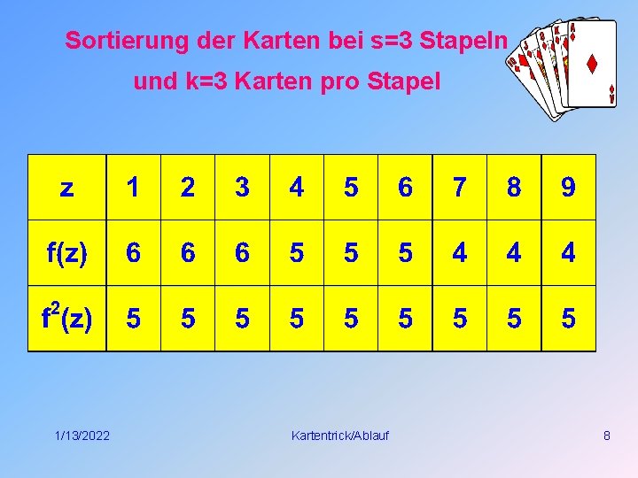 Sortierung der Karten bei s=3 Stapeln und k=3 Karten pro Stapel 1/13/2022 Kartentrick/Ablauf 8