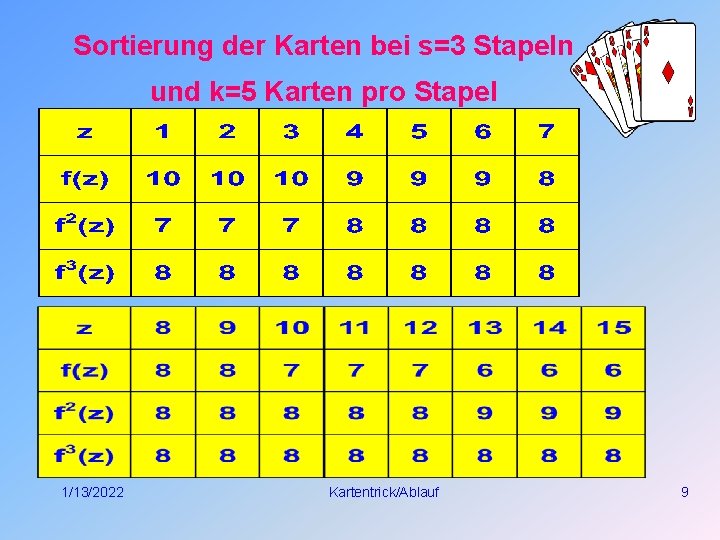 Sortierung der Karten bei s=3 Stapeln und k=5 Karten pro Stapel 1/13/2022 Kartentrick/Ablauf 9