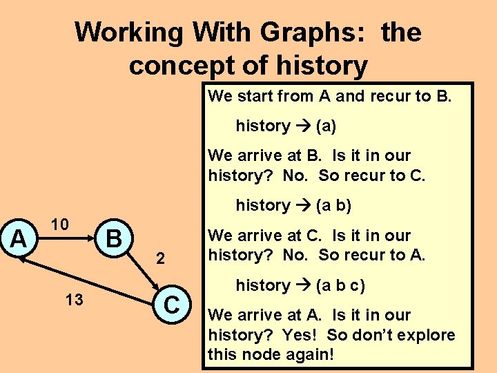 Working With Graphs: the concept of history We start from A and recur to