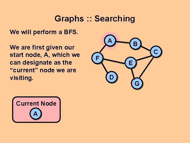 Graphs : : Searching We will perform a BFS. We are first given our