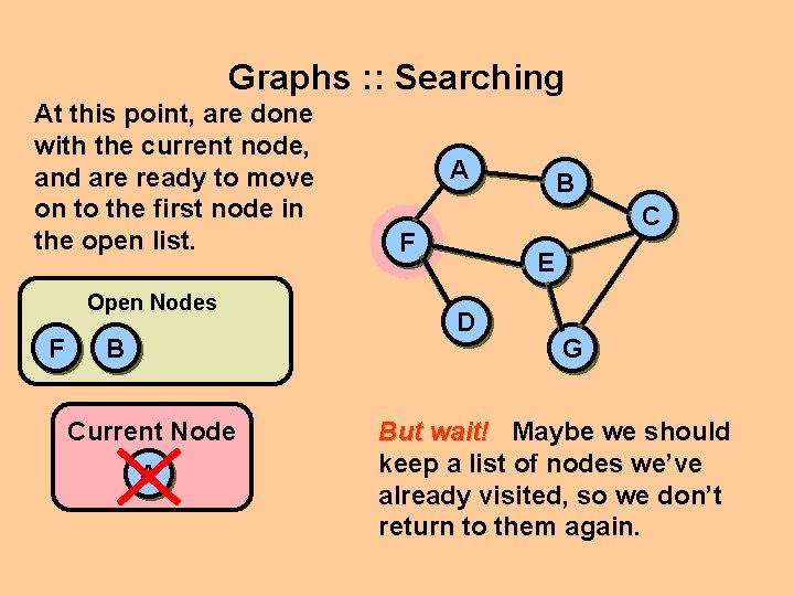 Graphs : : Searching At this point, are done with the current node, and