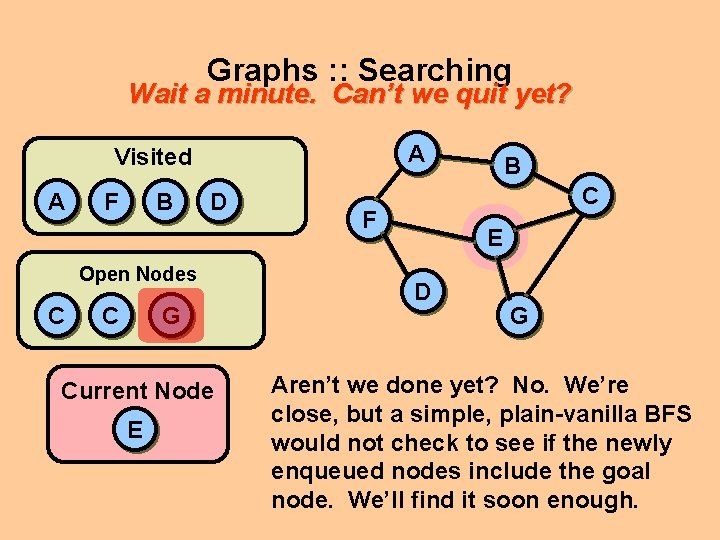Graphs : : Searching Wait a minute. Can’t we quit yet? A Visited A