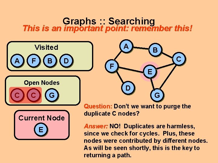 Graphs : : Searching This is an important point: remember this! A Visited A