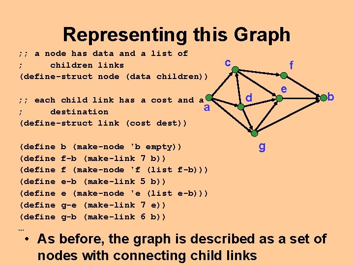 Representing this Graph ; ; a node has data and a list of ;