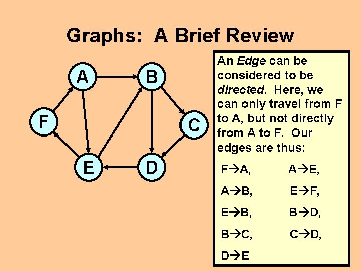 Graphs: A Brief Review A B F C E D An Edge can be