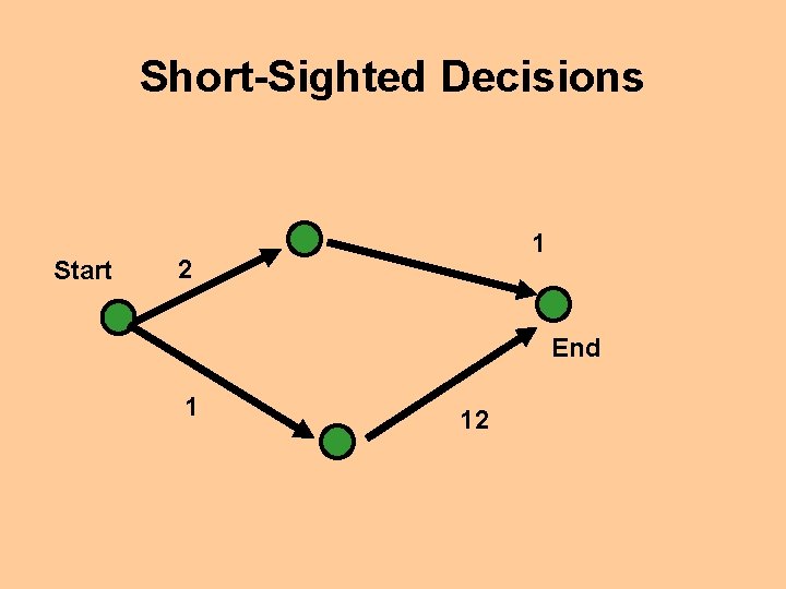 Short-Sighted Decisions Start 1 2 End 1 12 
