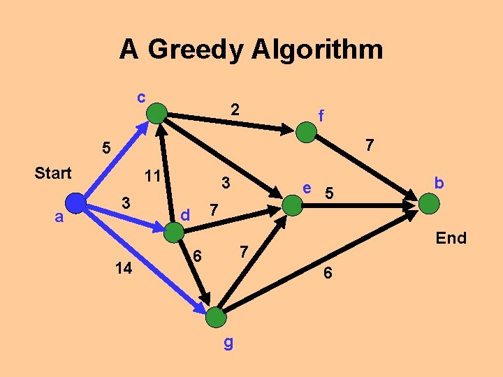 A Greedy Algorithm c 2 f 7 5 Start a 11 3 14 3