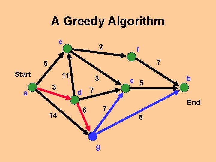 A Greedy Algorithm c 2 f 7 5 Start a 11 3 14 3