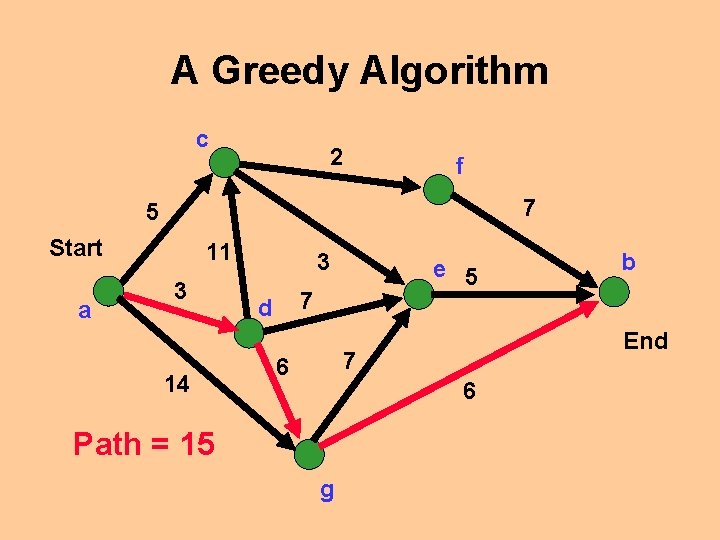 A Greedy Algorithm c 2 f 7 5 Start a 11 3 14 3