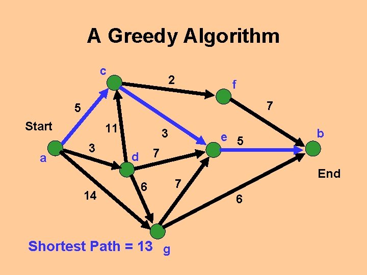 A Greedy Algorithm c 2 f 7 5 Start a 11 3 14 3