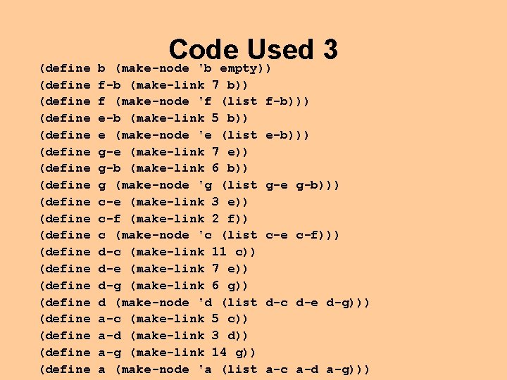 Code Used 3 (define b (make-node 'b empty)) (define (define (define (define (define f-b